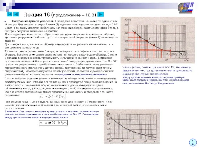 Лекция 16 (продолжение – 16.3) Построение кривой усталости. Проводятся испытания не менее