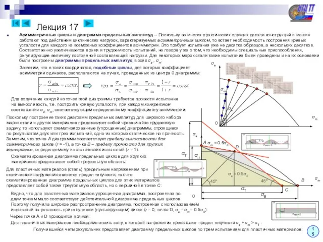 Лекция 17 15 Асимметричные циклы и диаграмма предельных амплитуд – Поскольку во