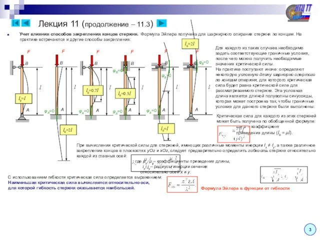 Лекция 11 (продолжение – 11.3) 3 Учет влияния способов закрепления концов стержня.