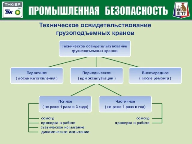 Техническое освидетельствование грузоподъемных кранов Техническое освидетельствование грузоподъемных кранов осмотр проверка в работе