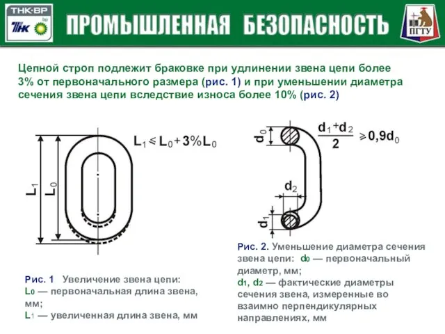 Цепной строп подлежит браковке при удлинении звена цепи более 3% от первоначального