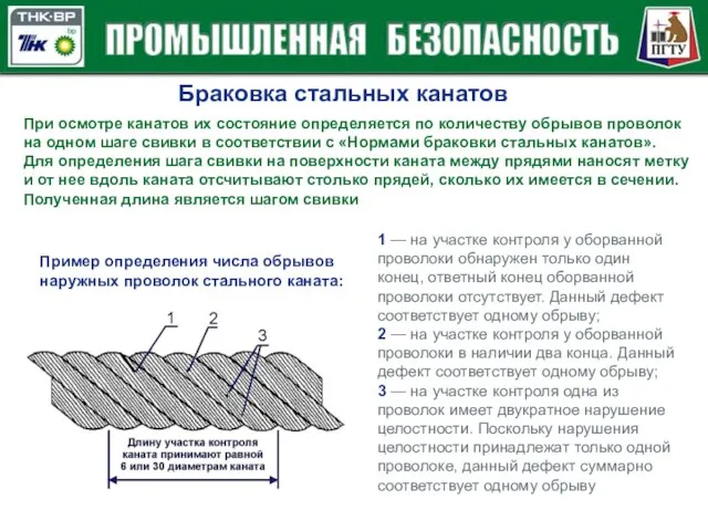 Браковка стальных канатов При осмотре канатов их состояние определяется по количеству обрывов