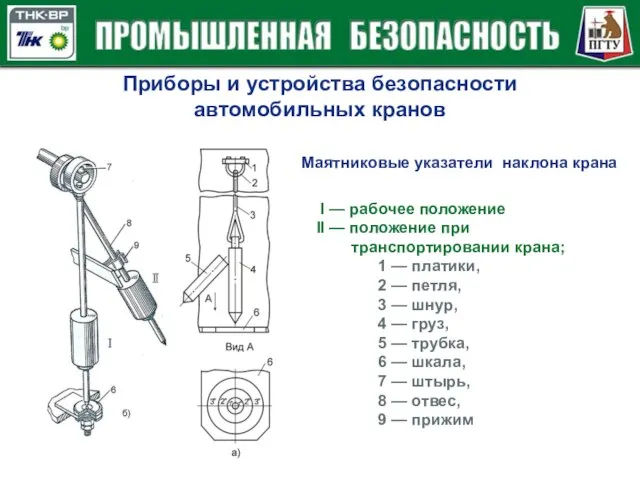 Приборы и устройства безопасности автомобильных кранов Маятниковые указатели наклона крана I —