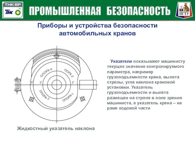 Приборы и устройства безопасности автомобильных кранов Указатели показывают машинисту текущее значение контролируемого