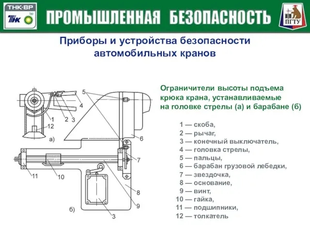 Приборы и устройства безопасности автомобильных кранов Ограничители высоты подъема крюка крана, устанавливаемые