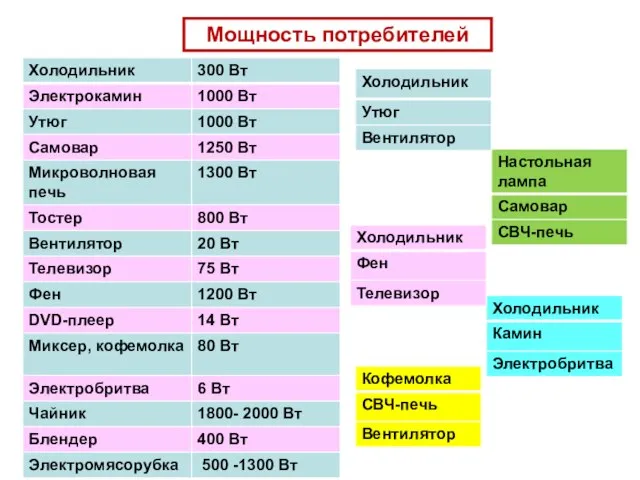 Мощность потребителей