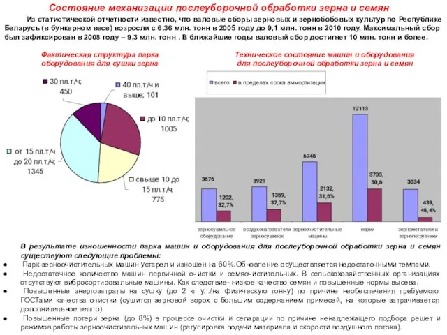 Состояние механизации послеуборочной обработки зерна и семян Из статистической отчетности известно, что