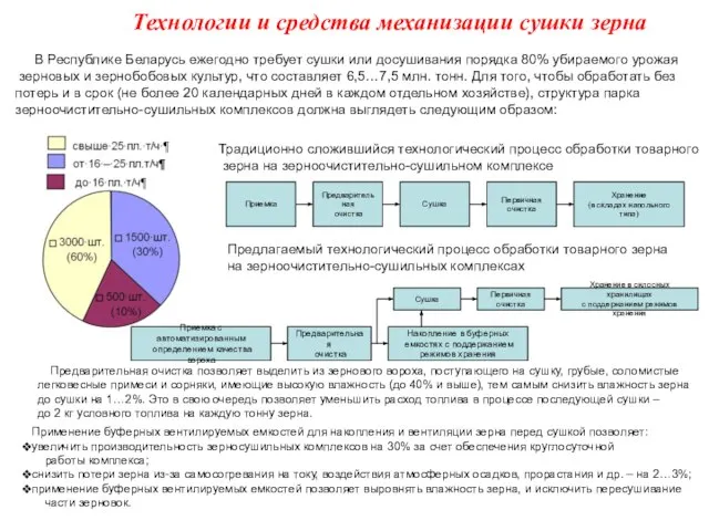 Технологии и средства механизации сушки зерна В Республике Беларусь ежегодно требует сушки