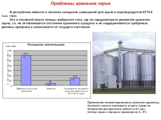 Проблемы хранения зерна В республике имеется в наличии складских помещений для зерна