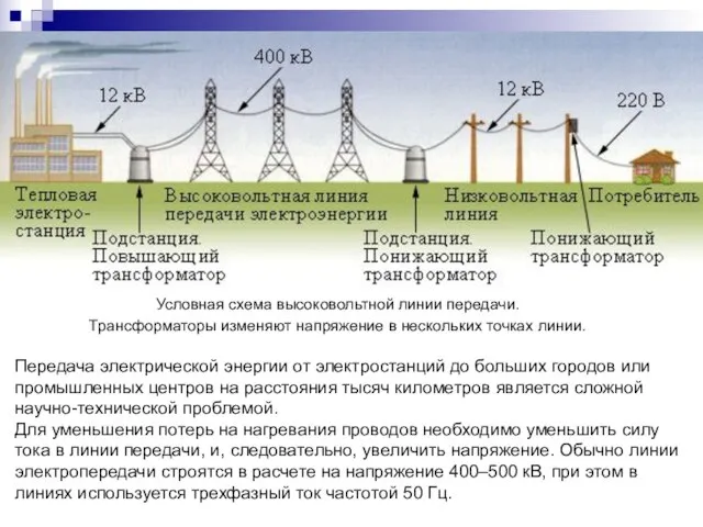 Условная схема высоковольтной линии передачи. Трансформаторы изменяют напряжение в нескольких точках линии.