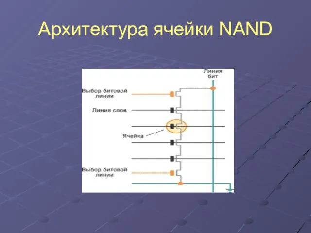 Архитектура ячейки NAND