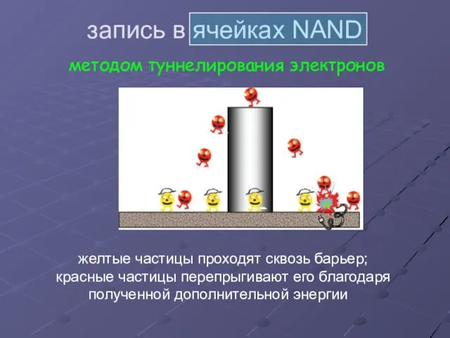 запись в ячейках NAND методом туннелирования электронов желтые частицы проходят сквозь барьер;