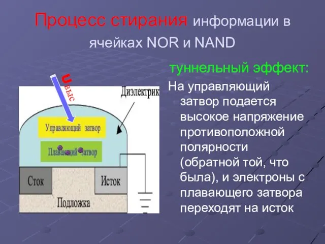 Процесс стирания информации в ячейках NOR и NAND туннельный эффект: На управляющий