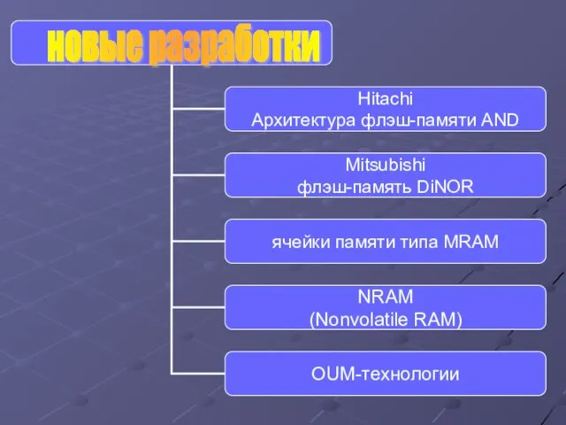 новые разработки