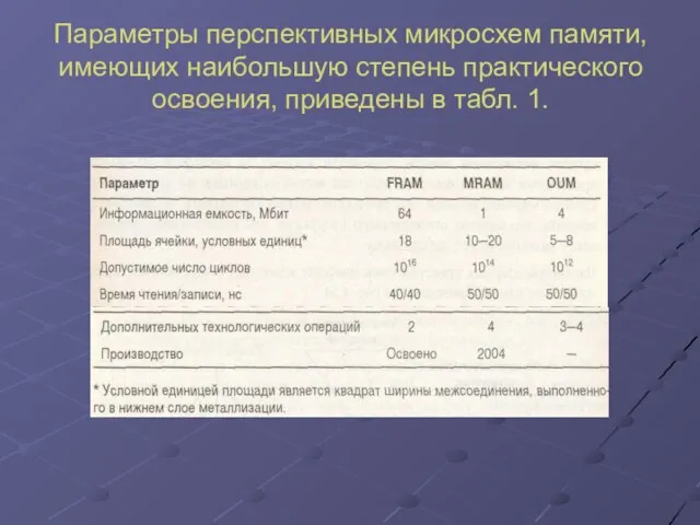 Параметры перспективных микросхем памяти, имеющих наибольшую степень практического освоения, приведены в табл. 1.