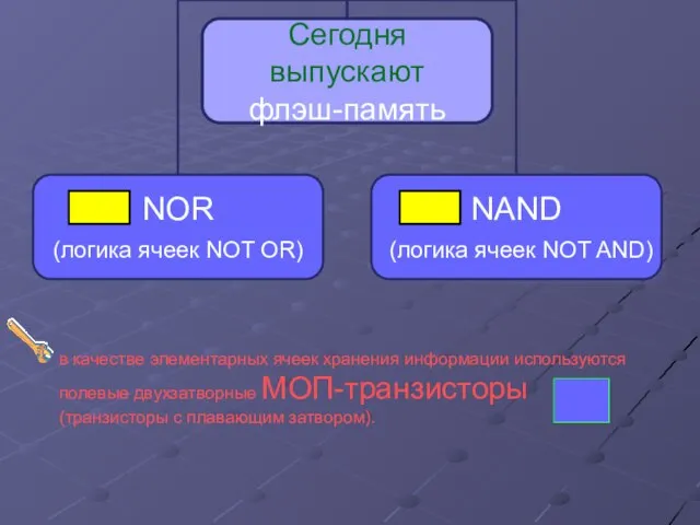 в качестве элементарных ячеек хранения информации используются полевые двухзатворные МОП-транзисторы (транзисторы с плавающим затвором).