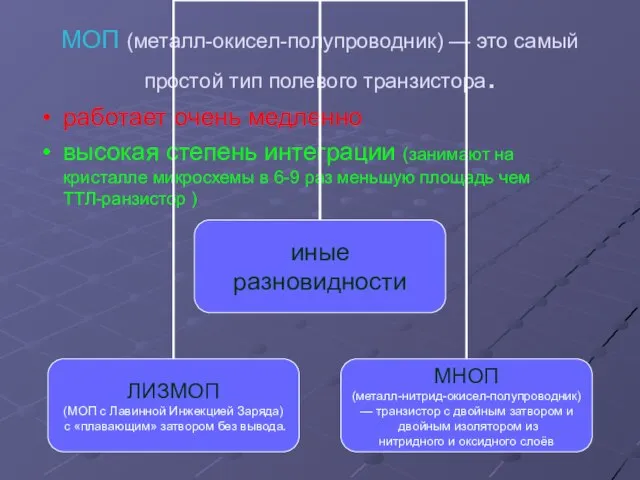 МОП (металл-окисел-полупроводник) — это самый простой тип полевого транзистора. работает очень медленно