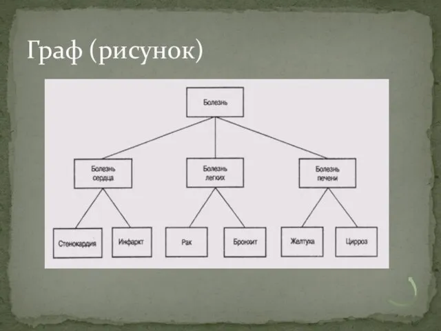 Граф (рисунок)