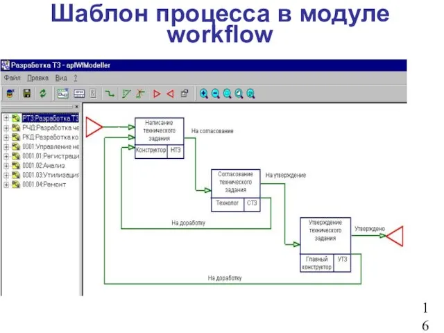 Шаблон процесса в модуле workflow 16