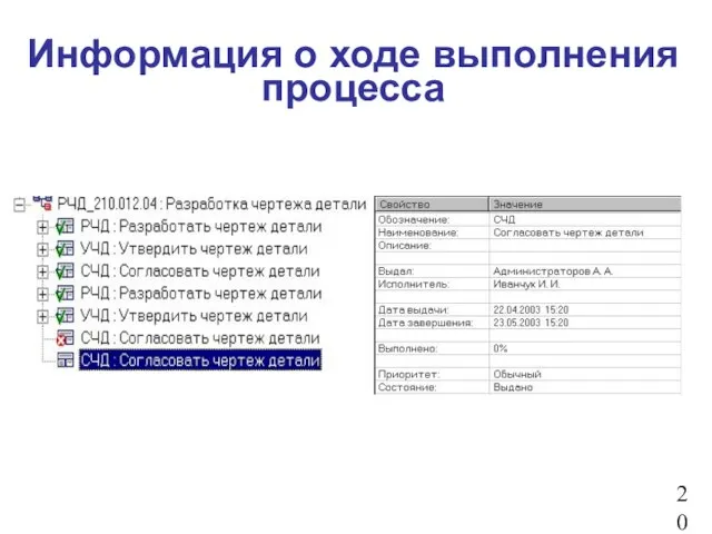 Информация о ходе выполнения процесса 20