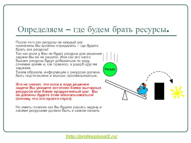 Определяем – где будем брать ресурсы. После того как ресурсы на каждый