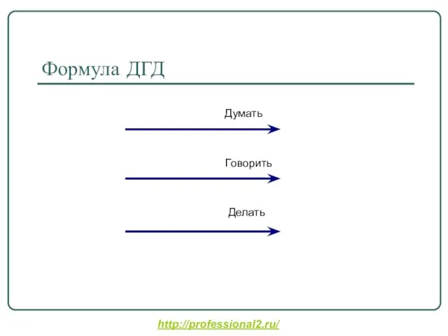 Формула ДГД Думать Говорить Делать http://professional2.ru/