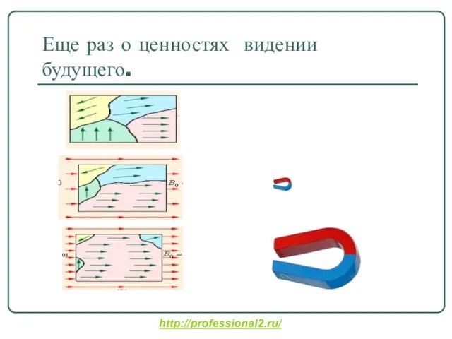 Еще раз о ценностях видении будущего. http://professional2.ru/