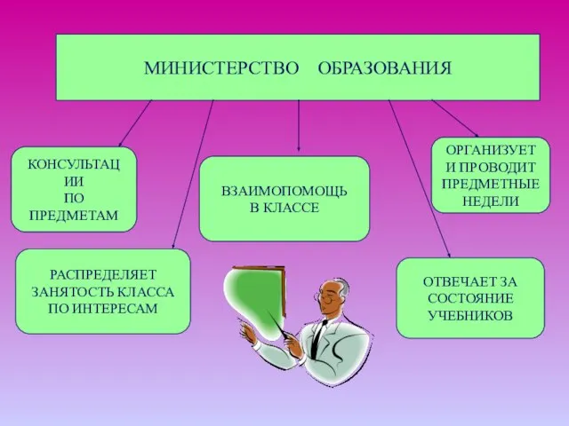 МИНИСТЕРСТВО ОБРАЗОВАНИЯ КОНСУЛЬТАЦИИ ПО ПРЕДМЕТАМ ВЗАИМОПОМОЩЬ В КЛАССЕ ОРГАНИЗУЕТ И ПРОВОДИТ ПРЕДМЕТНЫЕ