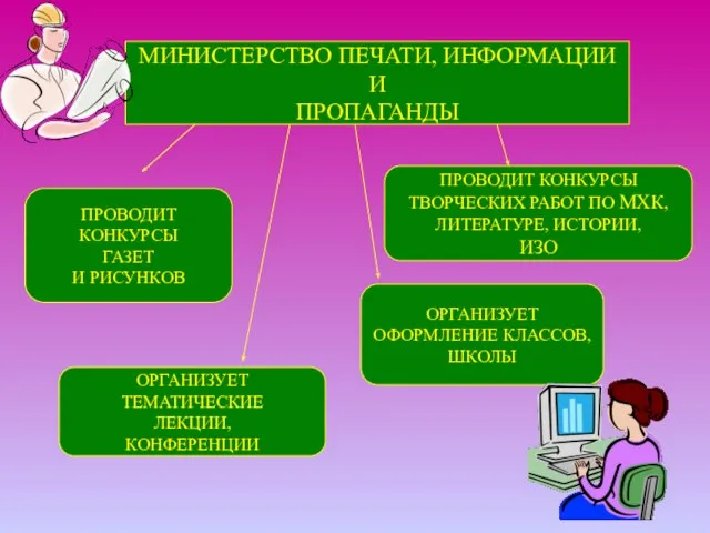 МИНИСТЕРСТВО ПЕЧАТИ, ИНФОРМАЦИИ И ПРОПАГАНДЫ ПРОВОДИТ КОНКУРСЫ ТВОРЧЕСКИХ РАБОТ ПО МХК, ЛИТЕРАТУРЕ,