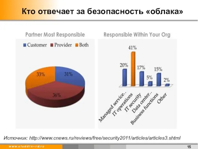 Кто отвечает за безопасность «облака» Источник: http://www.cnews.ru/reviews/free/security2011/articles/articles3.shtml