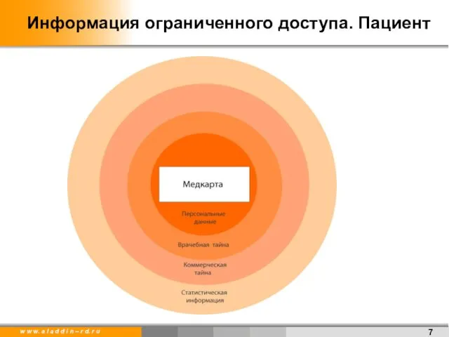 Информация ограниченного доступа. Пациент