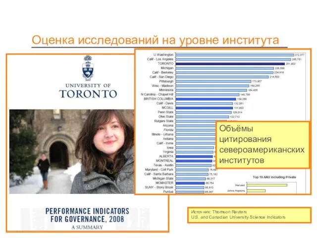 Оценка исследований на уровне института Источник: Thomson Reuters U.S. and Canadian University