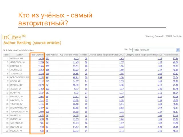 Кто из учёных - самый авторитетный?