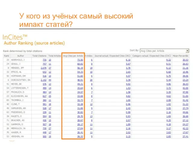 У кого из учёных самый высокий импакт статей?