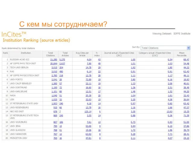 С кем мы сотрудничаем?