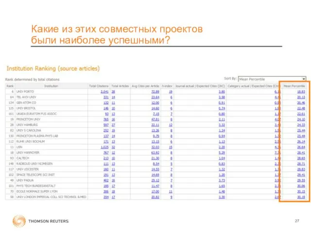 Какие из этих совместных проектов были наиболее успешными?