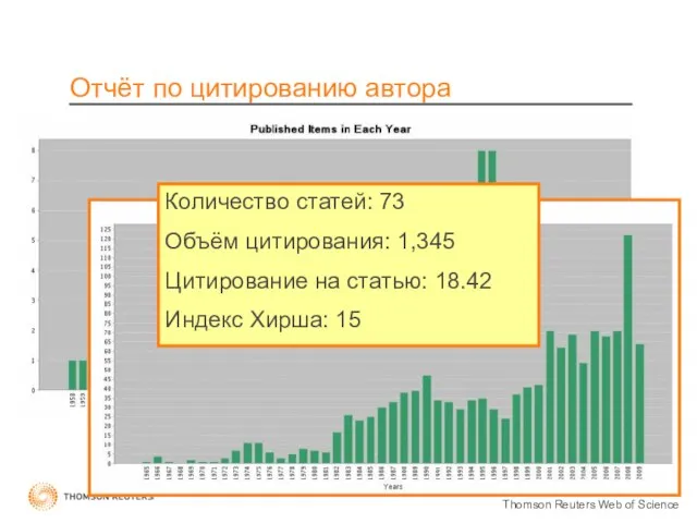 Отчёт по цитированию автора Количество статей: 73 Объём цитирования: 1,345 Цитирование на