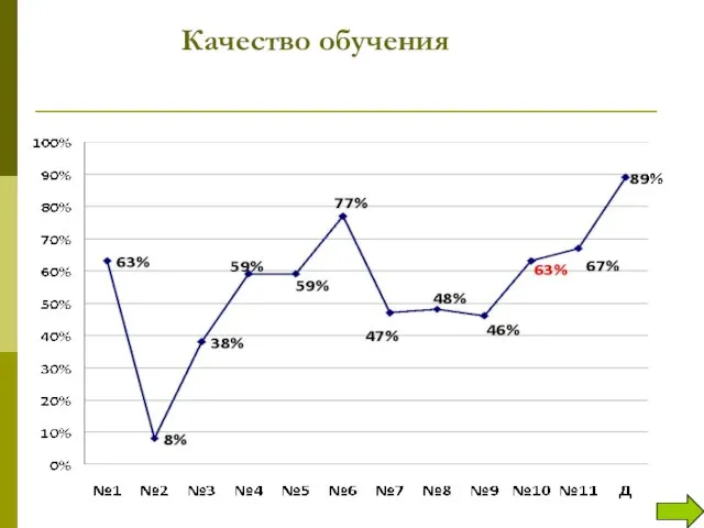 Качество обучения