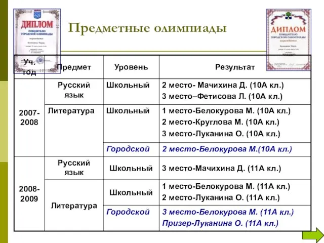 Предметные олимпиады