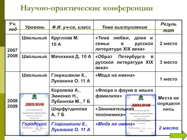 Научно-практические конференции