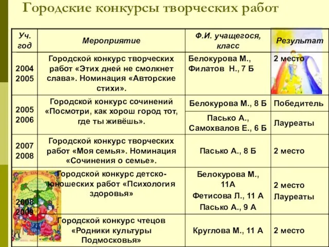 Городские конкурсы творческих работ