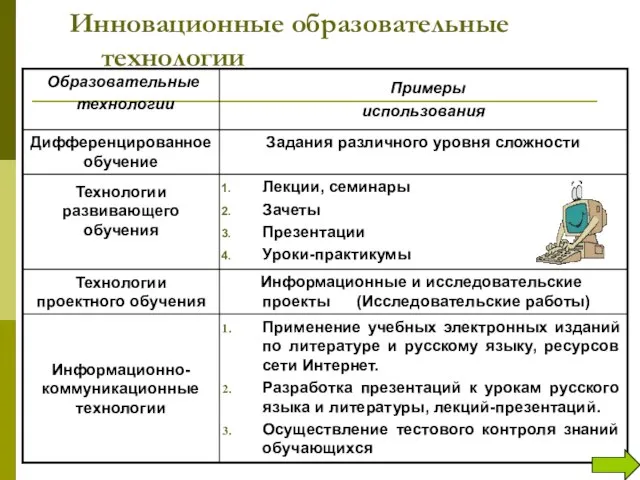 Инновационные образовательные технологии