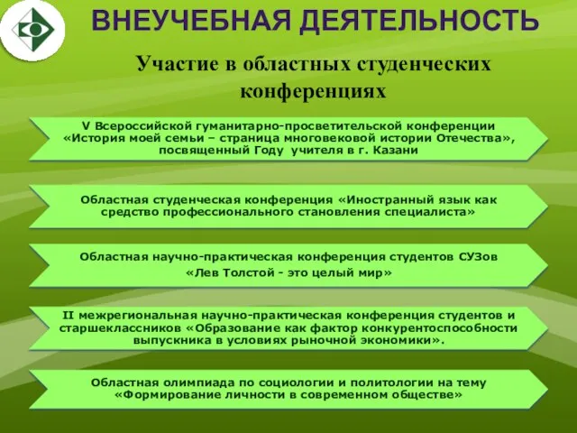 Участие в областных студенческих конференциях ВНЕУЧЕБНАЯ ДЕЯТЕЛЬНОСТЬ