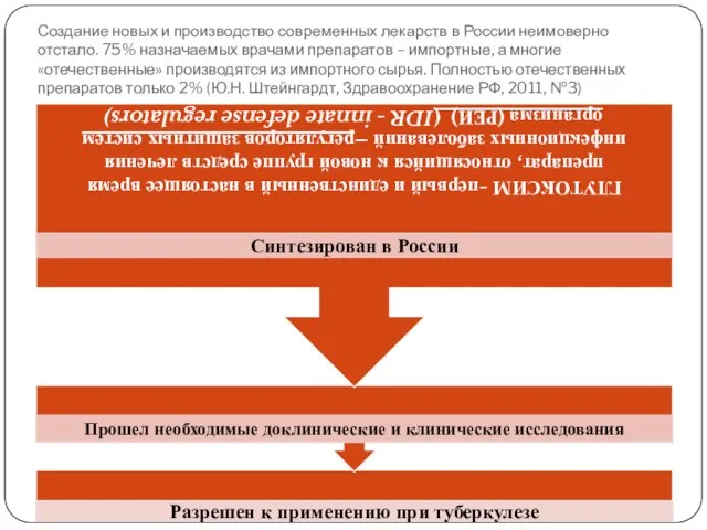 Создание новых и производство современных лекарств в России неимоверно отстало. 75% назначаемых