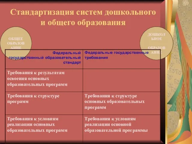 Стандартизация систем дошкольного и общего образования ДОШКОЛЬНОЕ ОБРАЗОВАНИЕ ОБЩЕЕ ОБРАЗОВАНИЕ