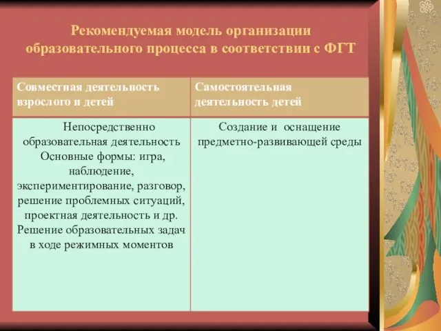 Рекомендуемая модель организации образовательного процесса в соответствии с ФГТ