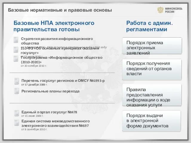 Базовые нормативные и правовые основы Работа с админ. регламентами Стратегия развития информационного