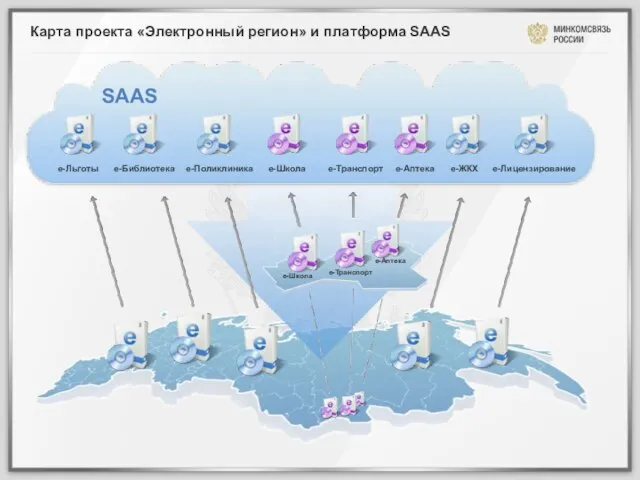 Карта проекта «Электронный регион» и платформа SAAS SAAS е-Льготы е-Библиотека е-Поликлиника е-Школа