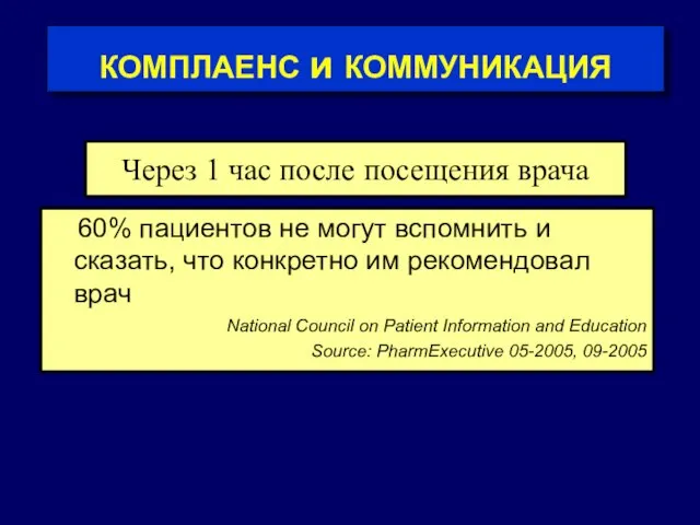 60% пациентов не могут вспомнить и сказать, что конкретно им рекомендовал врач