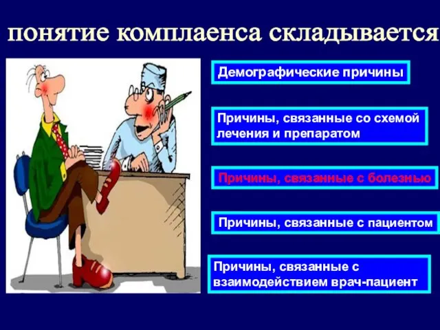 понятие комплаенса складывается Демографические причины Причины, связанные со схемой лечения и препаратом